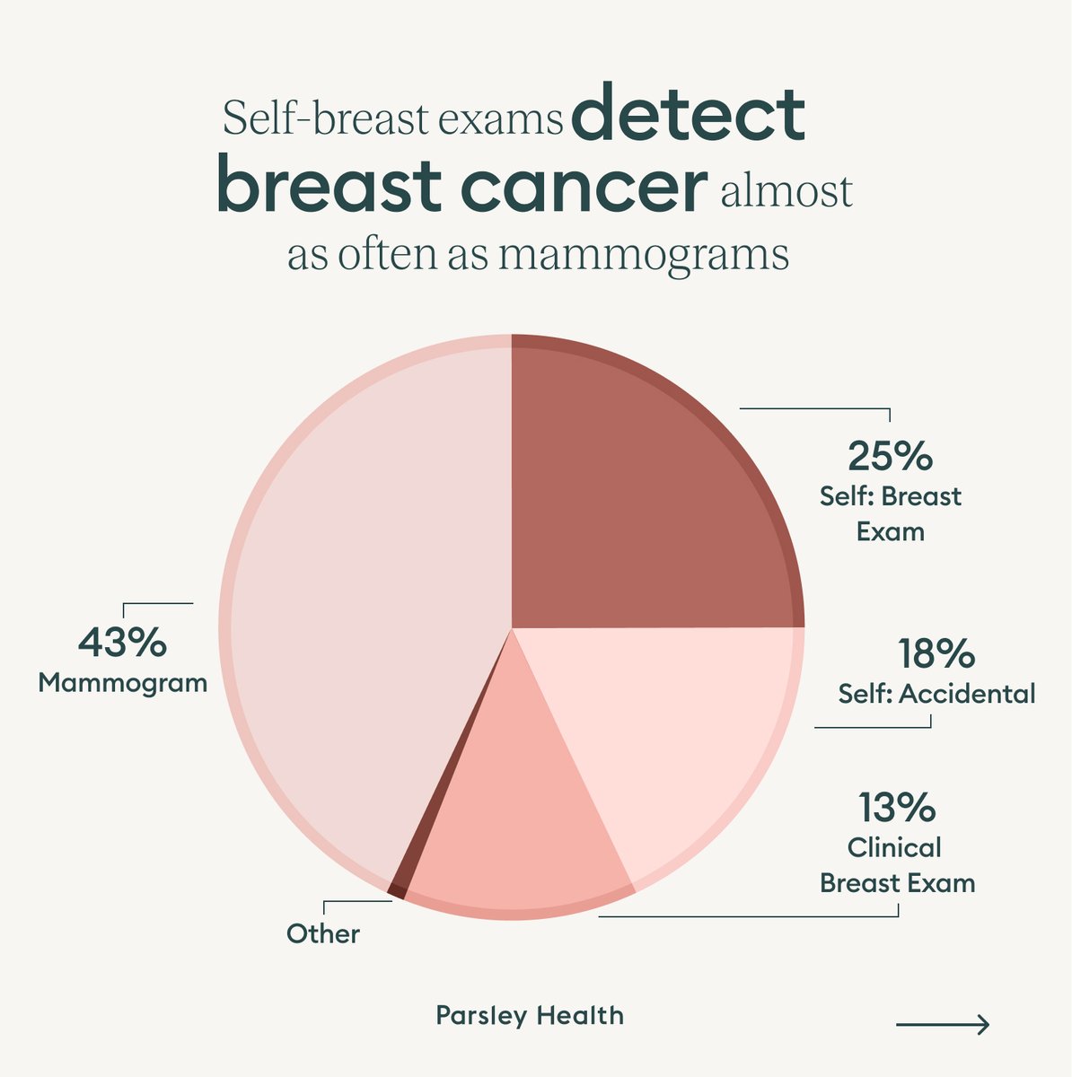 Parsley Health tweet media