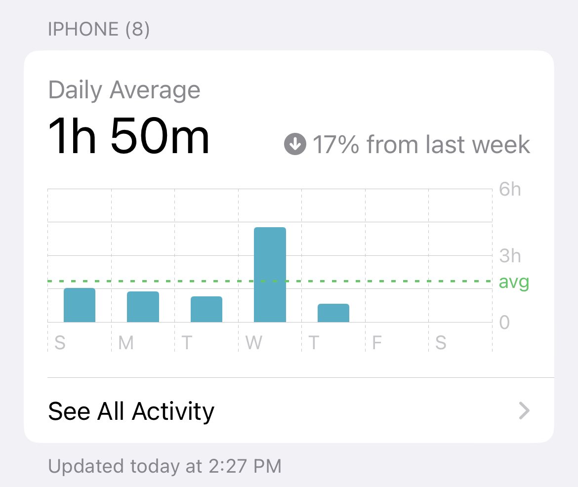jeffyam's tweet photo. @tejpaul I’ve found using the phone for navigation skews the data tho. Wish there was a way to filter/exclude it from screen time. https://t.co/nQzL0Z4jjs