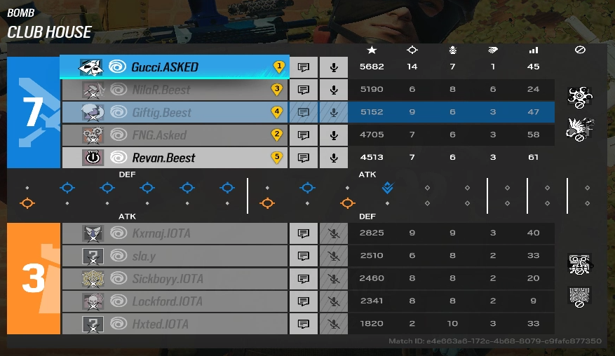 GiftigR6s's tweet photo. ELC Winter League #3 @ELC_EsportsR6 
1/7 playday
7-3, GG @iota_esport 
#BeeSt_R6  #r6siege  #RainbowSixSiege https://t.co/0dMSi8fSs1