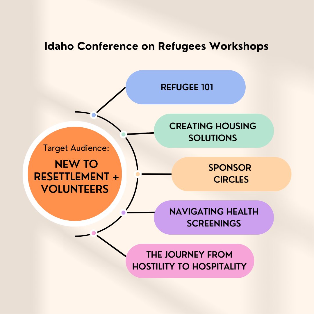 We're excited about the amazing lineup of workshops at the Idaho Conference on Refugees, Feb. 22-23 at <a href="/BoiseState/">Boise State University</a>. Find the full list and early bird registration discounts here:  idahorefugees.org/workshops1.html
<a href="/WorldEdServices/">World Education Services</a> <a href="/globaltalentID/">Global Talent Idaho</a>  <a href="/SaintAlsHealth/">Saint Alphonsus</a> <a href="/CityOfBoise/">City of Boise</a> <a href="/TSOSrefugees/">Their Story is Our Story</a>