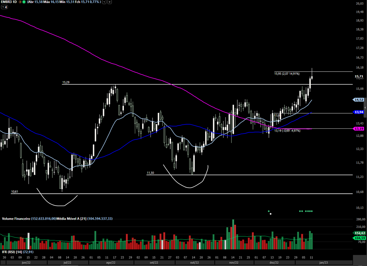 Lucas Costa, CMT tweet media
