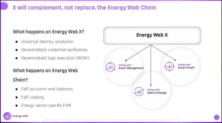 stakenode_dev's tweet photo. You may be confused a bit why @energywebx launches new blockchain and will it replace currently operating #EVM #EnergyWebChain ?
The answer is no. Both will run simultaneously 🧠👀
#EnergyWebX #EWX #EnergyWebChain $EWT https://t.co/iU7TAEcl2B
