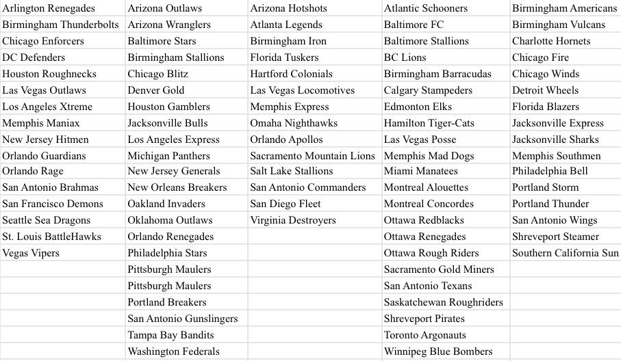 Good evening coaches! With S34 closing. We are starting recruiting early!

We have 15 spots open for S35

NFL Teams- Patriots, Giants, Cowboys, Titans, and Eagles

Or pick from this list or create a custom team