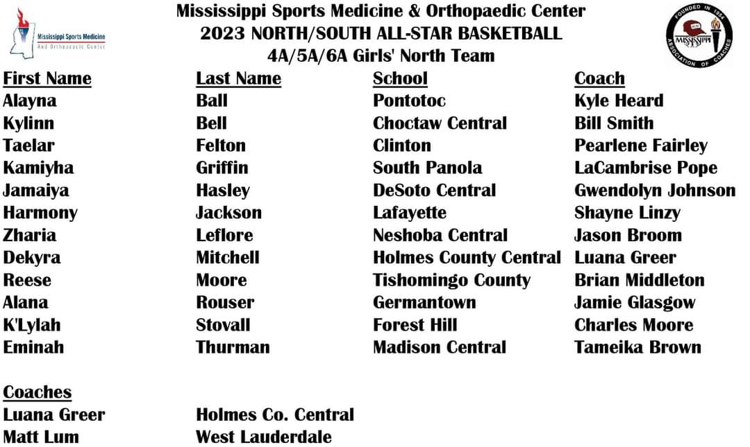 panola_south's tweet photo. Congratulations to our very own @GriffinKamiyha and the rest of these talented players on being selected to play in the MAC North/South All-Star Game! We know you will represent us well, KG! Let's Goooooo! 💪🏾❤🏀💙💪🏾 https://t.co/4KECD47nT3