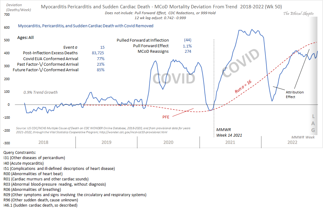 EthicalSkeptic's tweet photo. These are NOT 'correlations'.

The only signal they might correspond to is the ignorance of those who spout canned aphorisms in lieu of actual skepticism and science. https://t.co/z4x1mJZV6O