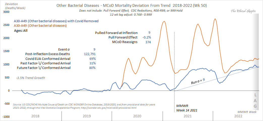 EthicalSkeptic's tweet photo. These are NOT 'correlations'.

The only signal they might correspond to is the ignorance of those who spout canned aphorisms in lieu of actual skepticism and science. https://t.co/z4x1mJZV6O