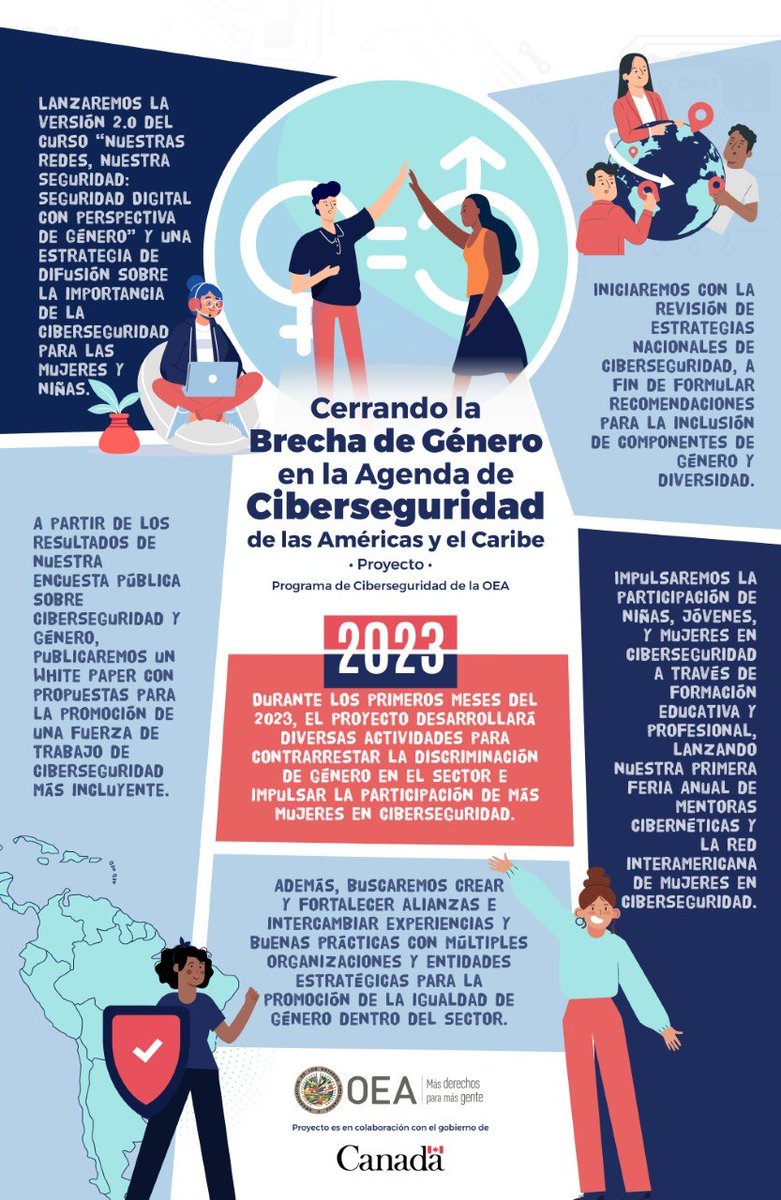 El proyecto “Cerrando la Brecha de Género en la Agenda de Ciberseguridad” iniciará el año con diversas actividades para contrarrestar la discriminación de género en el sector e impulsar la participación de más #MujeresEnCiberseguridad.

Conoce las iniciativas aquí👇👇👇