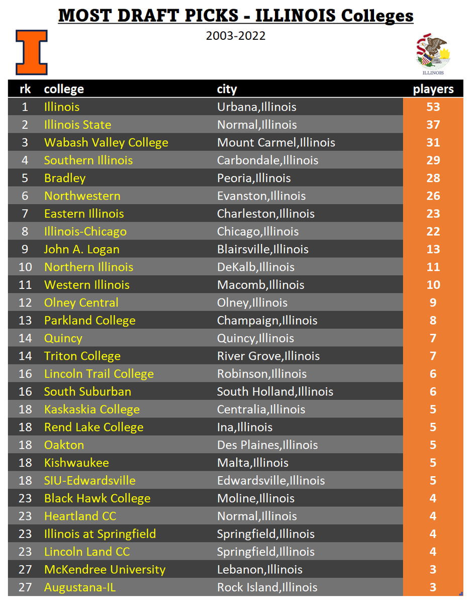 TheBaseballCube.com ⚾️ tweet media