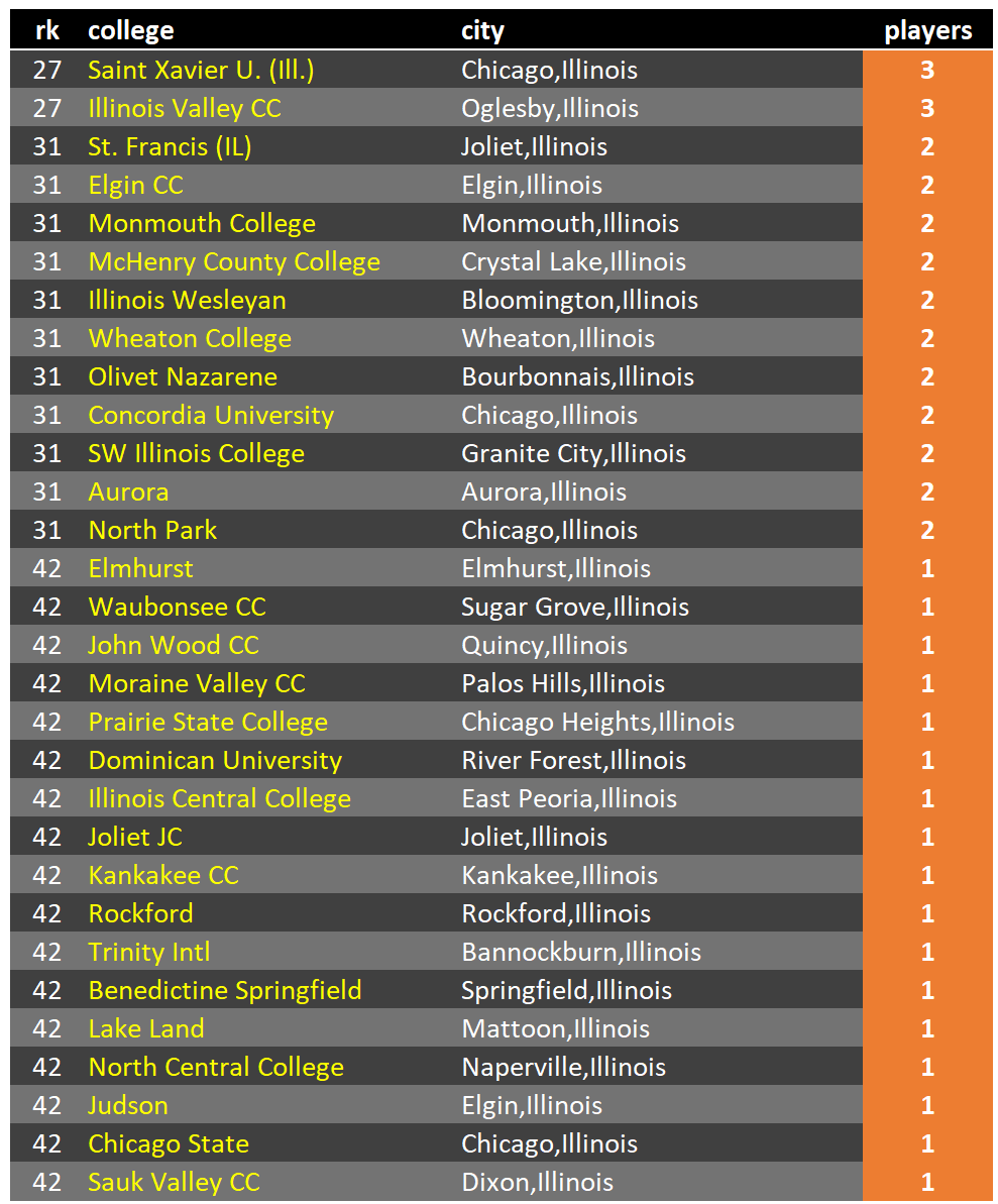 TheBaseballCube.com ⚾️ tweet media