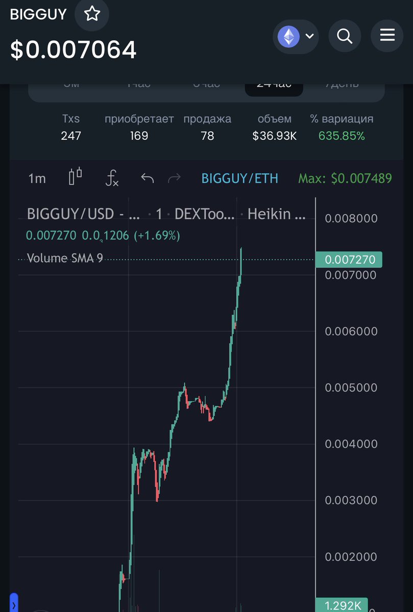 I hope you didn’t fade my night call 👀

Sendooooooor 🔥
$BIGGUY