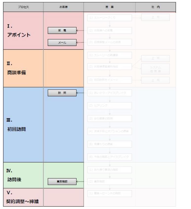 ウィルゲートM&A吉岡| ベンチャー/ITのM&A仲介 tweet media