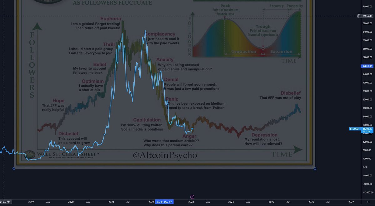 I will just leave this here 👀
#Bitcoin
