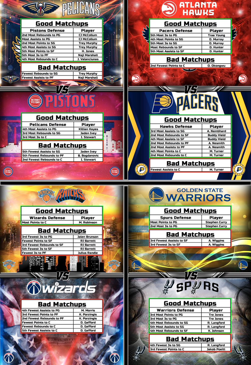 The Professor on Twitter: "NBA Cheat Sheets (1/13) 🏀 #GamblingTwitter #NBA"