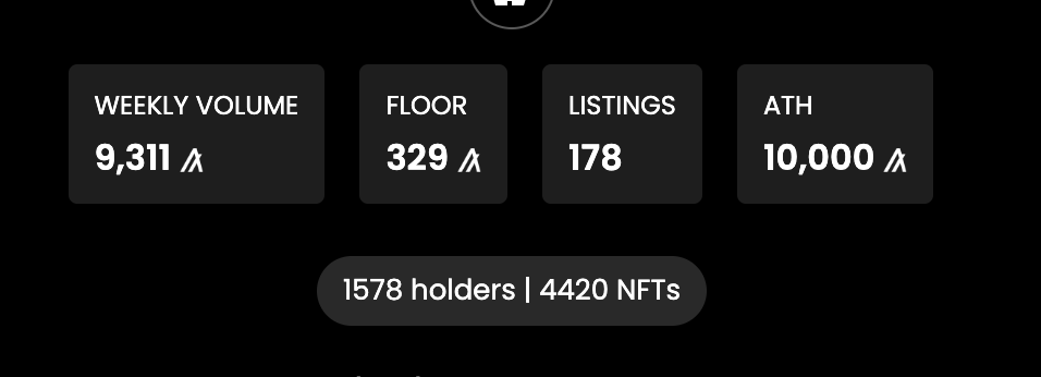 ALGOxNFT's tweet photo. New Feature: Holders Count + Collection Size 🔢

You can now see how many unique holders a collection has, as well as the number of items. Click on the chip to see all the items in their full-res glory 🤩

What collection is in the screenshot? 🤔

#AlgorandNFTs #Algorand https://t.co/DU7MuOp7Fk
