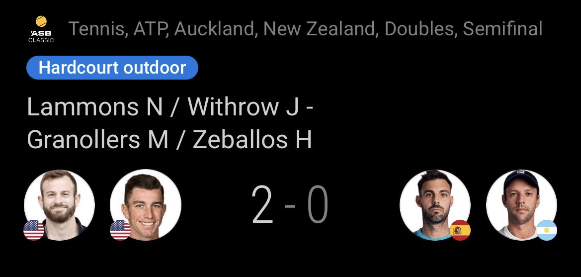 AggieMTEN's tweet photo. Another finals bound Aggie!! @JacksonWithrow7 and partner Nathaniel Lammons get a straight set win the in the Semi’s and advance to the ATP doubles final in Auckland, New Zealand 👍

#GigEm | #AggiePro https://t.co/vjIjDTlC3U