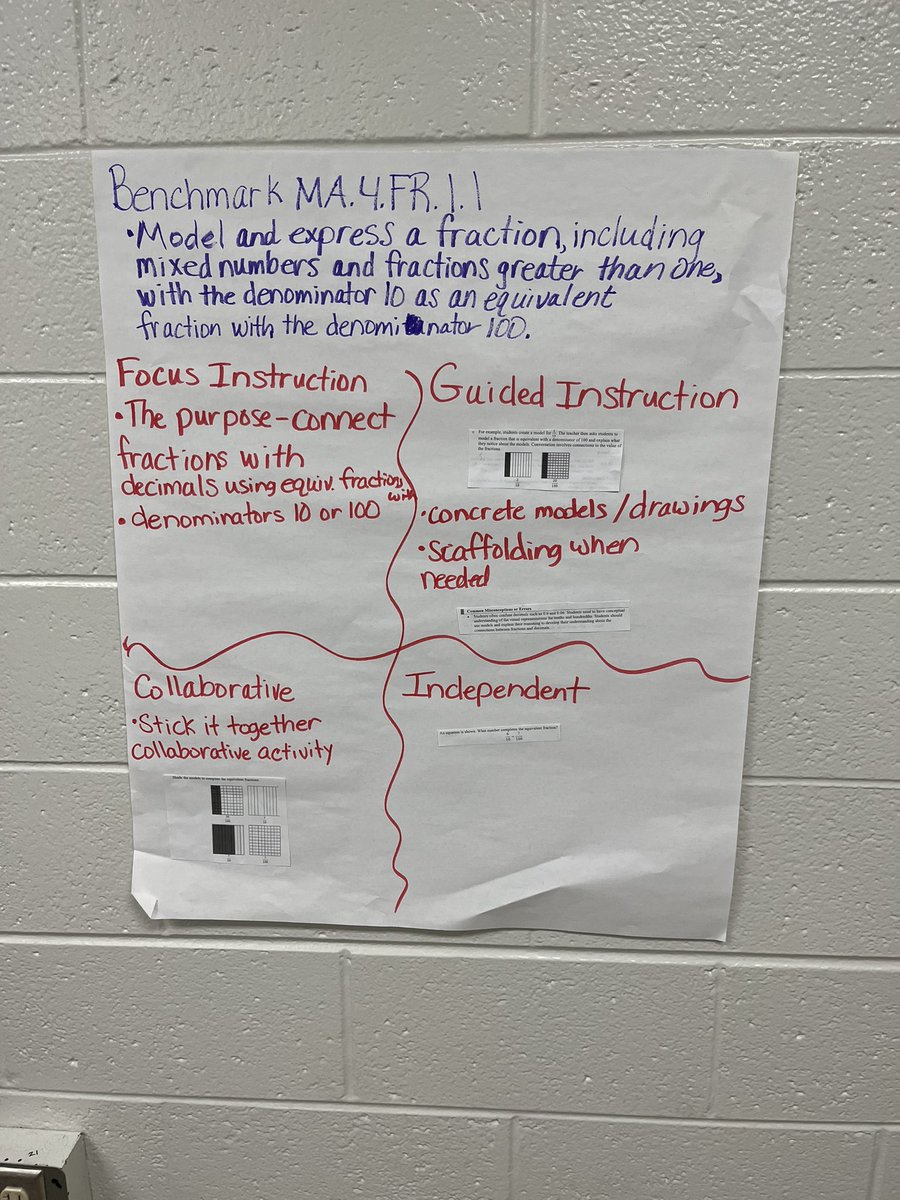 ingridajmurphy's tweet photo. Spent the evening using the B1G-M and The Gradual Release of Responsibility Framework to plan for upcoming Math Benchmarks at MTI tonight.  #MCPS_Elementary @TinaRob50718050 https://t.co/idjWN53Hfr