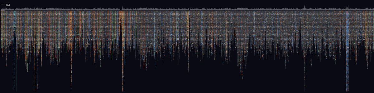 awesomegenomeviz tweet media