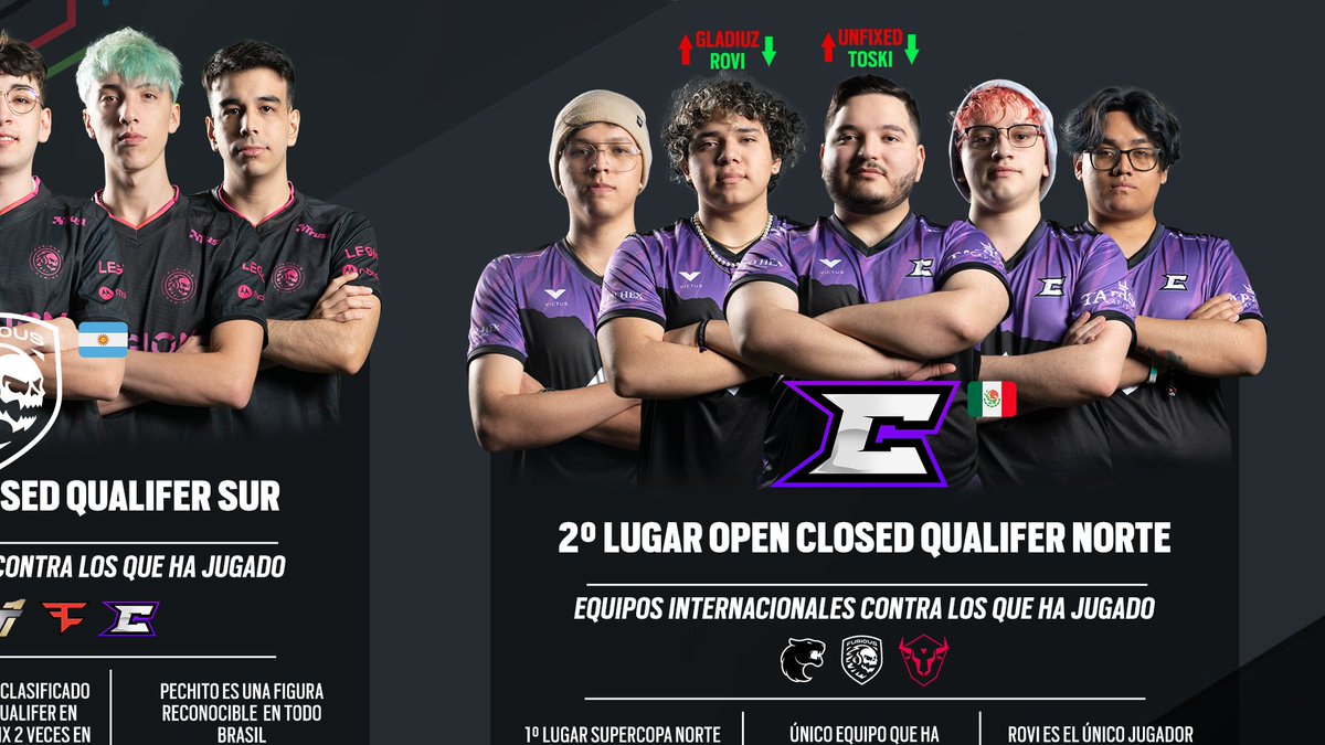 R6esportsES's tweet photo. Claro que conoces a los 5 equipos que tomarán el estandarte de la región y lo pondrán en alto durante el #SIQUALIFIER 🔥
Te dejamos un pequeño resumen 😉 de los eventos que los han hecho llegar hasta este punto, buscando una oportunidad de llegar al #SI2023 🏆 https://t.co/81Df8CpkEC