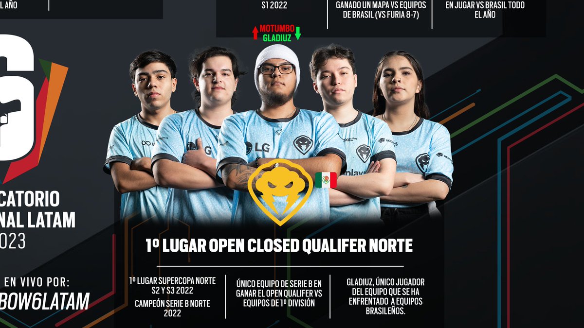 R6esportsES's tweet photo. Claro que conoces a los 5 equipos que tomarán el estandarte de la región y lo pondrán en alto durante el #SIQUALIFIER 🔥
Te dejamos un pequeño resumen 😉 de los eventos que los han hecho llegar hasta este punto, buscando una oportunidad de llegar al #SI2023 🏆 https://t.co/81Df8CpkEC