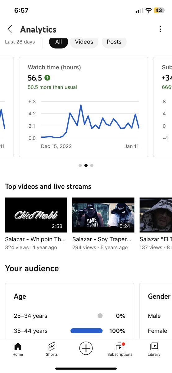 Salazar tweet media