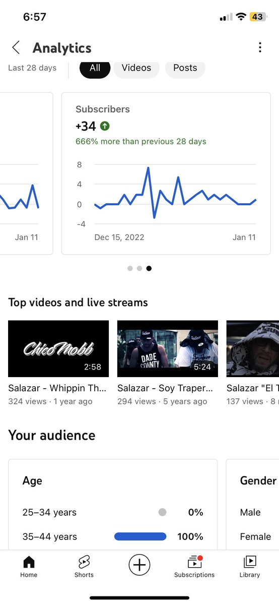 Salazar tweet media