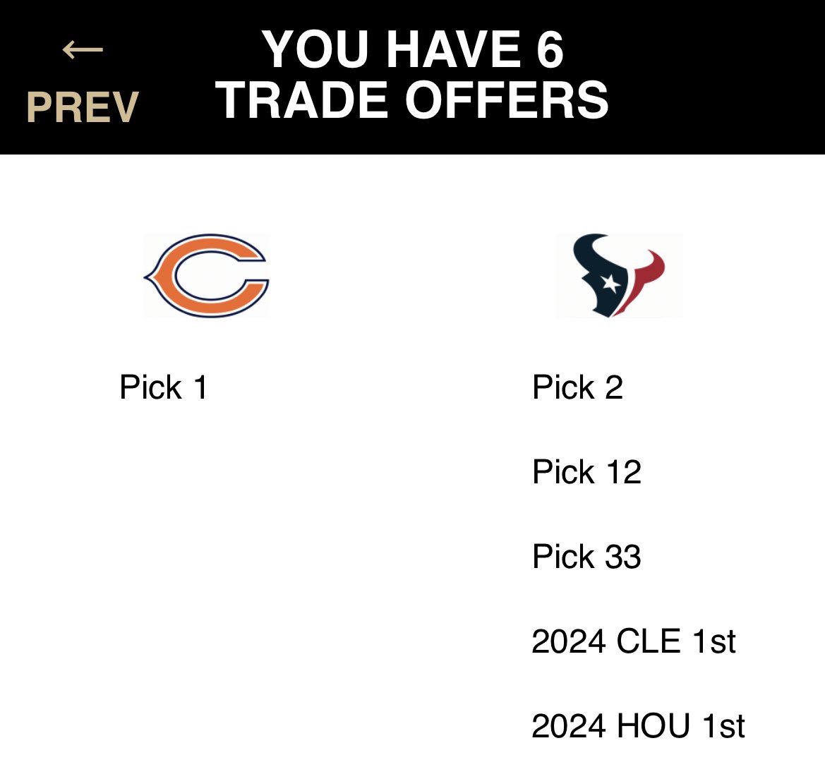 BarstoolBigCat's tweet photo. Just did a mock draft and traded with the Texans, flipped that with SEA then swapped with ATL then traded with Detroit.

The Bears now have 

3 - 2023 first rounders (12, 18, 20) 
5 - 2023 second rounders (33, 37, 44, 53, 55)

And

6 - 2024 first rounders

Someone tell Ryan Poles https://t.co/CB9k8g88Rs
