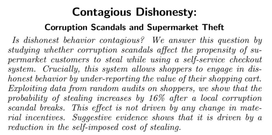 🎉🎉Paper with <a href="/giorgio_gln/">Giorgio Gulino</a> now forthcoming in AEJ:Applied 🎉🎉

We find that dishonesty is contagious! 

🇮🇹 Supermarket customers when self-scanning their shopping cart are more likely to cheat after a local corruption scandal

A short thread 🧵