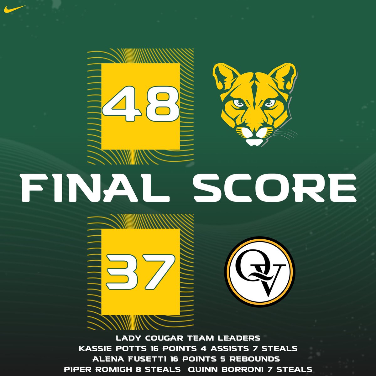 Blackhawk took over the 2nd half w/a 
STRONG defensive performance💪
<a href="/kassiepotts2/">Kassie Potts</a> w/ 16pts, 7stls,4assists &amp; <a href="/FusettiAlena/">alena fusetti</a> w/ 16pts &amp; 5rbnds, <a href="/quinnborroni/">quinn borroni</a> w/ 9pts &amp; 7 stls, <a href="/Piperromigh/">Piper</a> w/ game high 8 stls! <a href="/haleyromigh/">haleyromigh</a> <a href="/AndreaKinger/">Andrea Kinger</a> &amp; <a href="/AvaDavi09819470/">Ava Davis</a> w/ KEY CONTRIBUTIONS💥