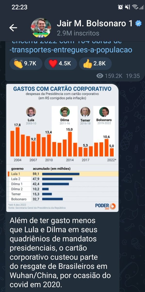 "Bolsonaro gastou R$1,46 mi em um único hotel". Eu explico. Sabe aqueles brasileiros resgatados na China durante a pandemia? Pois é... foi usado o cartão corporativo do presidente para dar conforto e o que comer para eles. Bolsonaro é íntegro. Sinto falta dele na presidência.