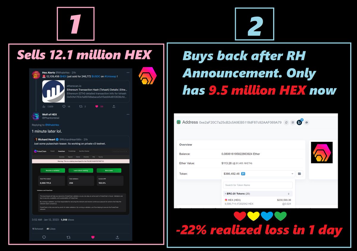 yourfriendSOMMI's tweet photo. ❤💛💚💙

A story in 2 pictures:

#HEX Wallet 9A79 paper handed out 12.1 million HEX and quit.

Shortly after, RH makes announcement on #PulseChain hint.

Wallet 9A79 fomo buys back in, but only has 9.5 million HEX now.

-22% realized loss in a day.

Paper Hand Trading is Danger. https://t.co/8oKO5eEGj6