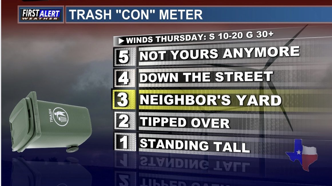 I love how the local news measures wind speed.