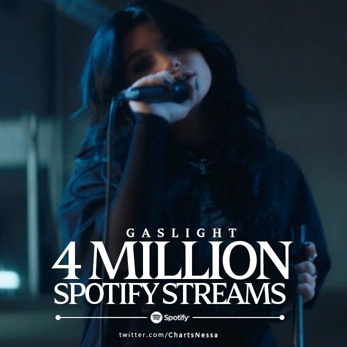 I'M NOT CRAZY IF I'M RIGHT! “Gaslight” has now surpassed 4 million streams on Spotify.