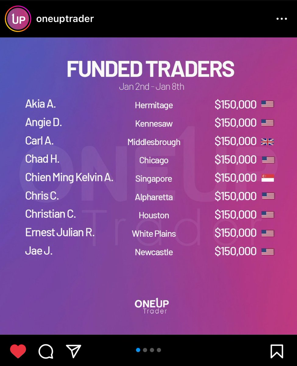 ChrisColeIam's tweet photo. Who wants $150k to trade? Inner circle ⭕️ and Institutional traders I’m going to help you personally…#LFG2023 https://t.co/jPnCaGJYcu