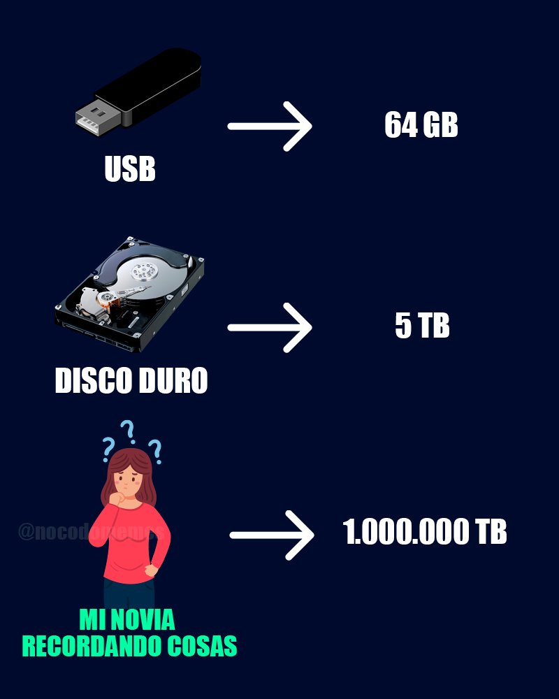 nocodomemes's tweet image. Quiénes más tienen novias con esa memoria?🙋🏼‍♂️ 
#Memes #programacion #programadores #memesprogramacion