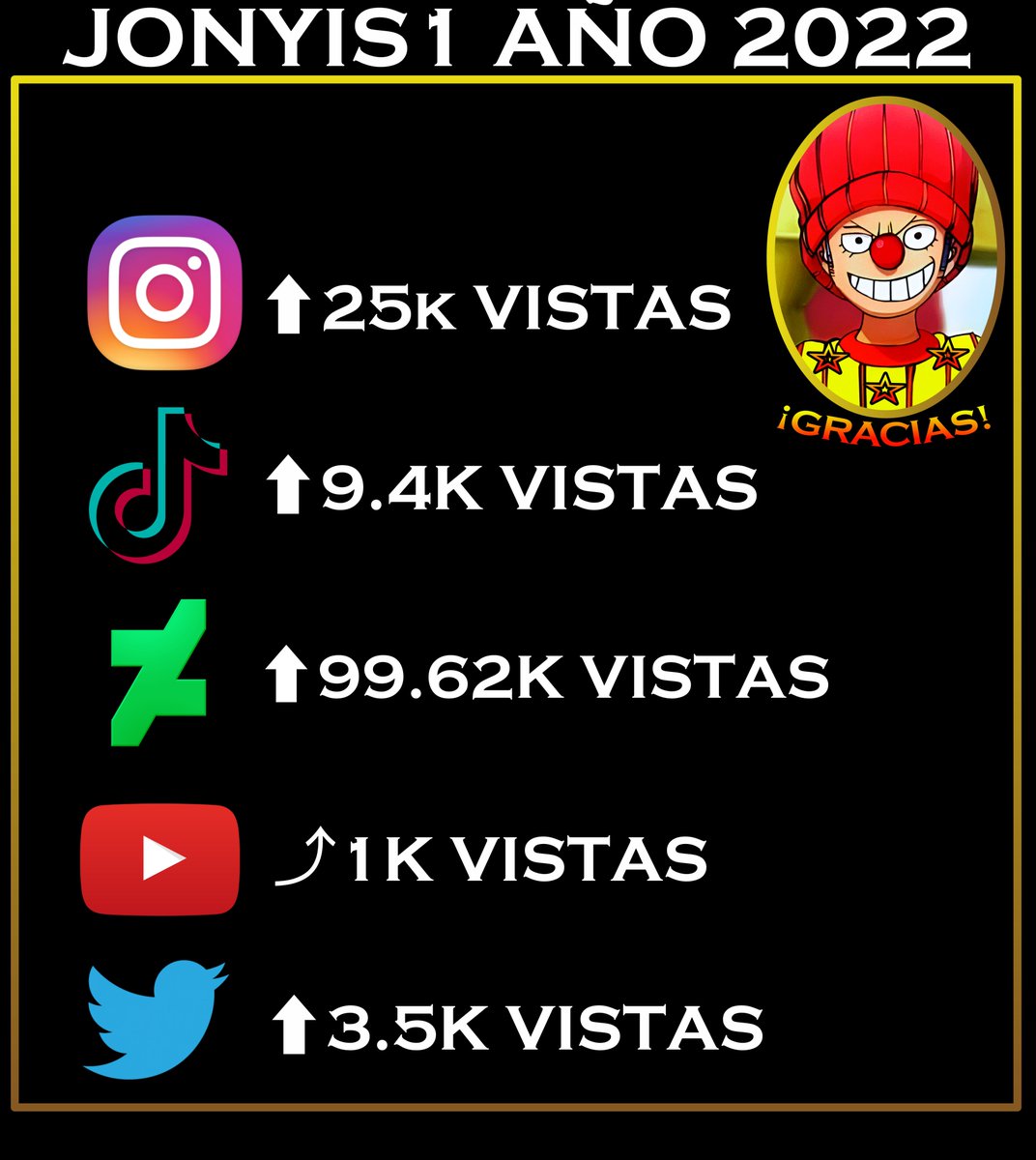 Jonyis_1's tweet photo. A quienes hay visto y apoyado el contenido ¡muchas gracias! Este año hare lo posible para llenar de color el 2023.

Inauguró el año con un portal informativo de anime y manga. 🌐

#animation #onepieceedit #manga #onepiece #onepiece1069 #onepiece1070 #onepiece1071 #onepiece1072 https://t.co/7xPkccTNhz