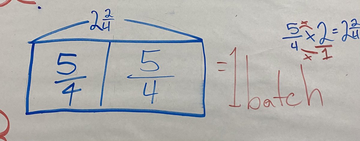 6.NS.A.1 requires Ss to do more than keep-change-flip. G6 Ss @UESPanthers have been working hard to use visual models to interpret & compute fraction division. Day 8 we shifted from considering “how many groups” to “how much in 1 group”. Check out their diagrams! #LearnwithIM