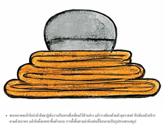 Psanitwong's tweet photo. ทำไม..ถึงสร้างพระมหาธรรมกายเจดีย์รูปทรงแบบนี้ ? ผิดไหม ? ใช่รูปจานบินไหม ? https://t.co/eKU9QiFWZx https://t.co/tW9bdVPnXq