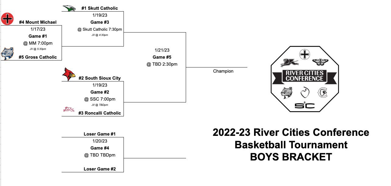 Roncalli Pride Booster Club on Twitter "Brackets for next week’s Girls