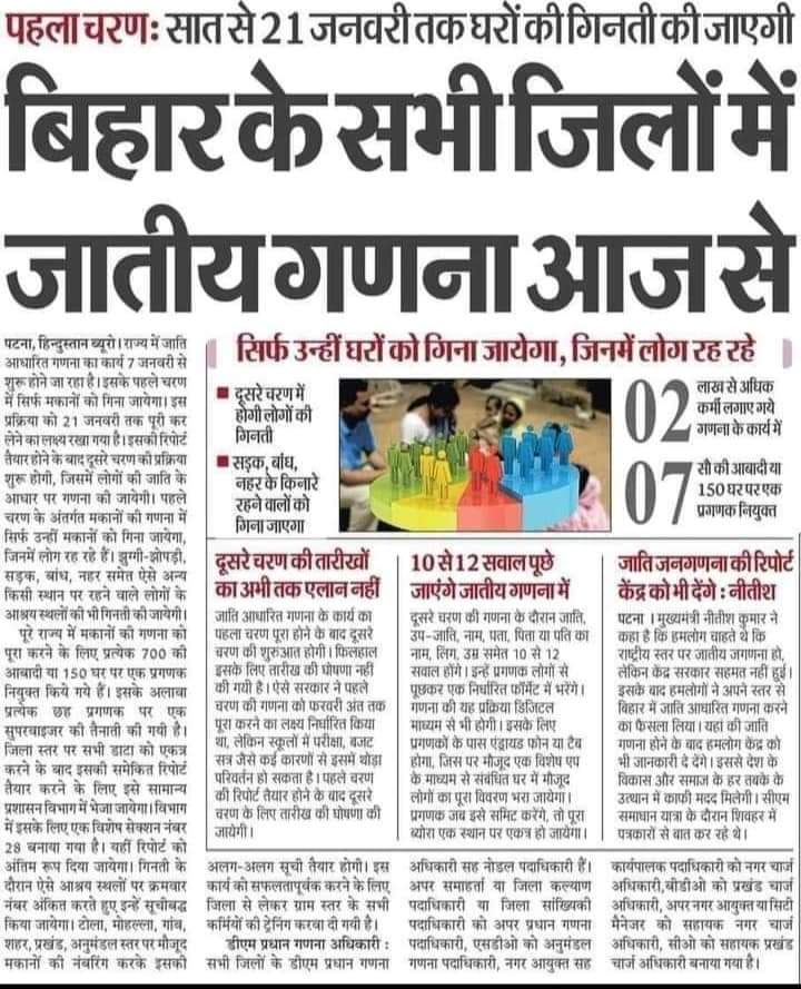 देश व प्रदेश के समग्र विकास हेतु सभी नागरिकों को हर क्षेत्र में समान अवसर देने के लिए #जातिगत_जनगणना बहुत जरूरी। 
देश को पता तो चले, किसके हिस्से में कितनी मलाई मिल रही है।
#जातिगत_जनगणना_कराओ
<a href="/rashtrapatibhvn/">President of India</a>
<a href="/PMOIndia/">PMO India</a>
<a href="/NitishKumar/">Nitish Kumar</a>
<a href="/yadavtejashwi/">Tejashwi Yadav</a>
<a href="/RahulGandhi/">Rahul Gandhi</a>
<a href="/yadavakhilesh/">Akhilesh Yadav</a>
<a href="/ANI/">ANI</a>