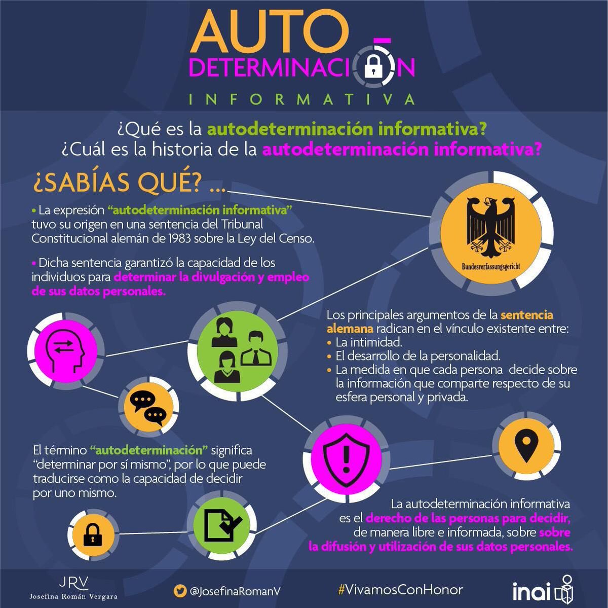 JosefinaRomanV's tweet image. El origen de la #AutodeterminaciónInformativa data a finales del siglo XX en🌍 #Europa, tuvo como principio, garantizar la capacidad de los individuos para determinar la divulgación y empleo de sus #DatosPersonales.

📲#LaInformaciónEsPrevención