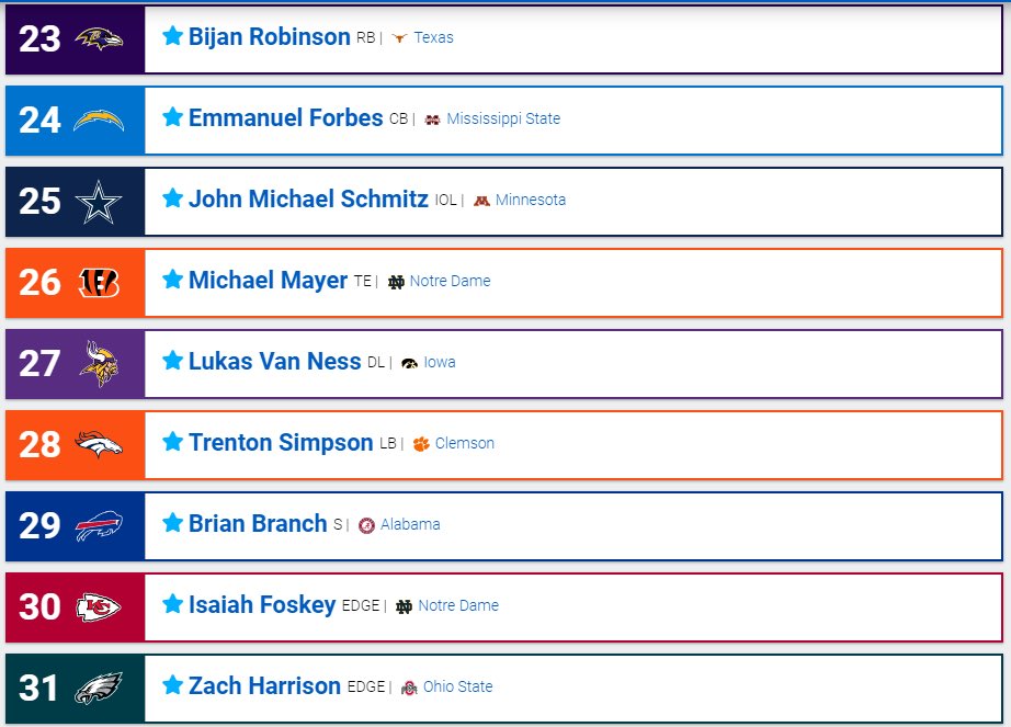 thesportsanswer's tweet photo. 🚨Latest @nfl #mockdraft🚨
@Panthers trade up w/ @ChicagoBears
#DaBears get their WR1
@HoustonTexans 📈
New players enter the 1st round 🔥🏈
#DraftNews #NFL #NFLTwitter
Theories
Carr ends up in Houston
Jimmy G becomes a @nyjets https://t.co/rcEvvBfKzx