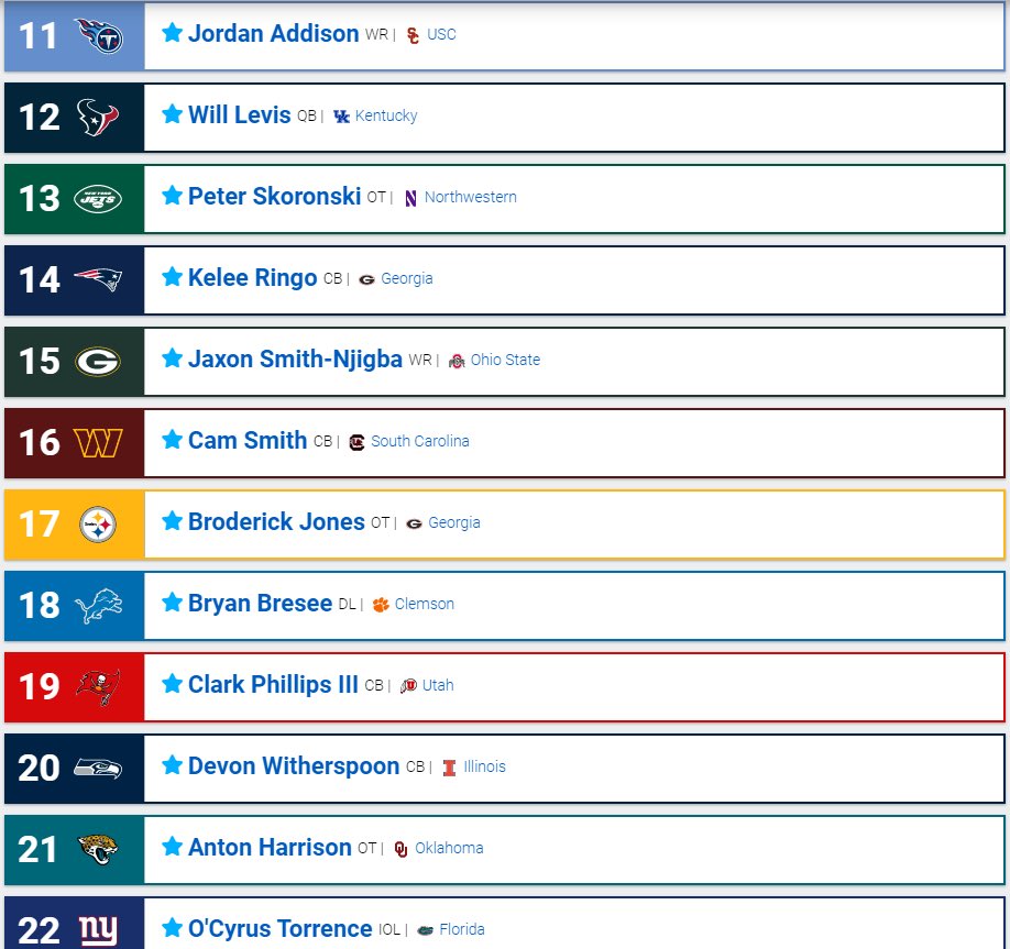 thesportsanswer's tweet photo. 🚨Latest @nfl #mockdraft🚨
@Panthers trade up w/ @ChicagoBears
#DaBears get their WR1
@HoustonTexans 📈
New players enter the 1st round 🔥🏈
#DraftNews #NFL #NFLTwitter
Theories
Carr ends up in Houston
Jimmy G becomes a @nyjets https://t.co/rcEvvBfKzx