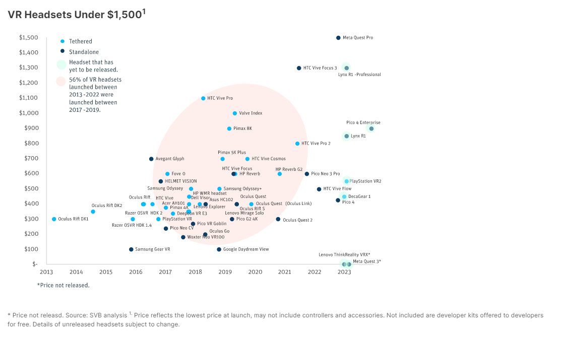Keeping up with all the headsets. <a href="/EliasRSaadeh/">Elias Saadeh</a> and I made sure we tracked em all down. tinyurl.com/2sae2fsh