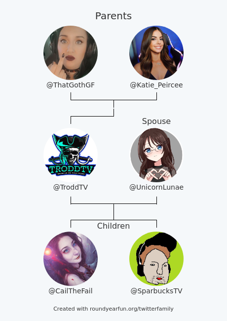 TroddTV's tweet photo. My Twitter Family:
Parents: @ThatGothGF @Katie_Peircee
Spouse: @UnicornLunae
Children: @CailTheFail @SparbucksTV

via https://t.co/tZhZX9Db6S

⠀ https://t.co/zaEKWufsiS