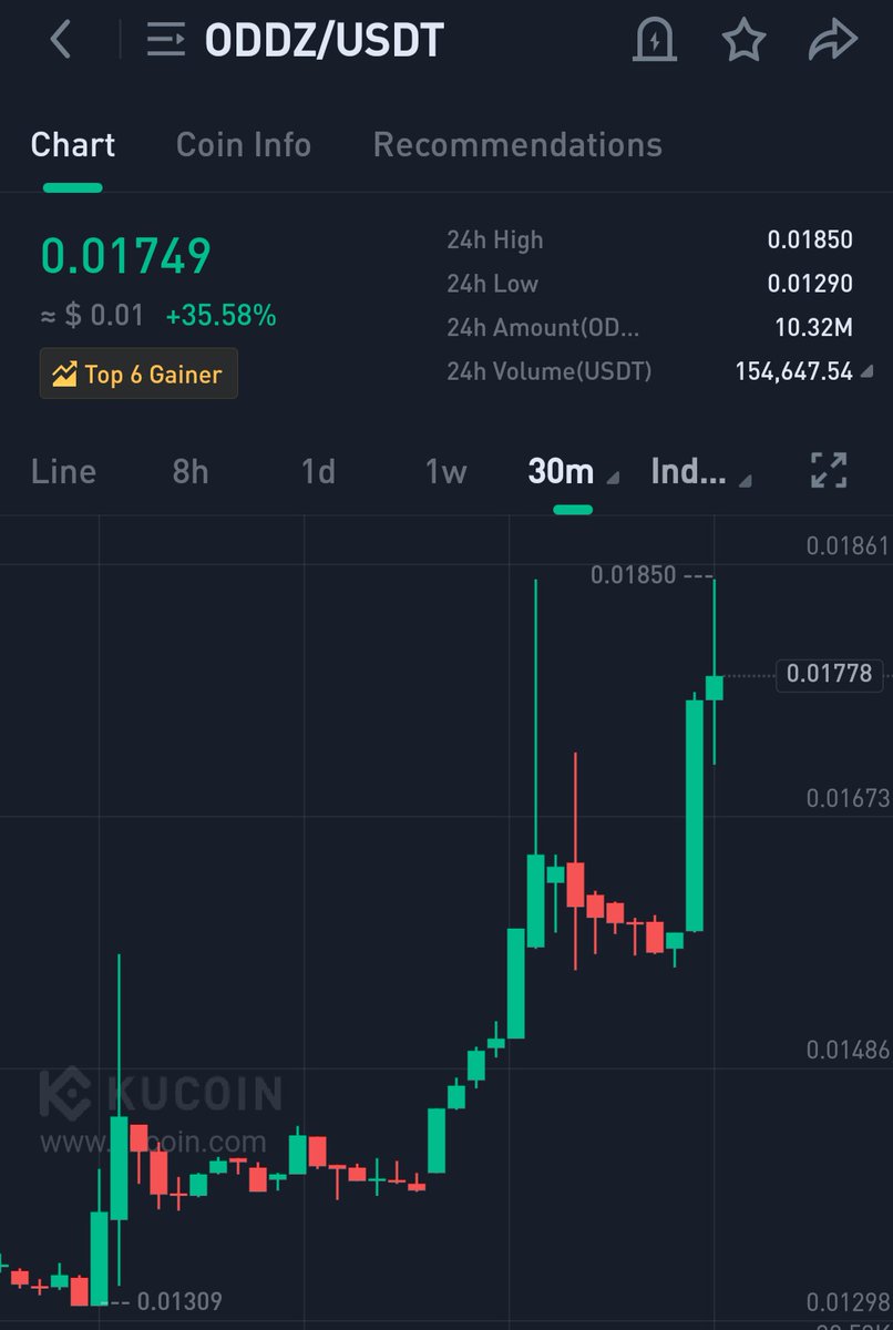 Crypto Elina tweet media