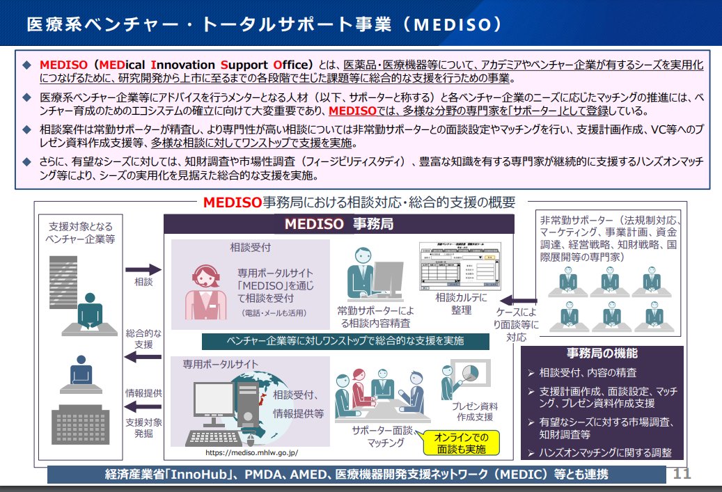 ika_kaishaku's tweet photo. /
📢#ベンチャー企業 との連携を議論~‼
#医薬品の迅速・安定供給実現に向けた総合対策検討会(14時~)
\
🔸#革新的医薬品 の迅速な導入②
➡️https://t.co/2CPtVzsmQ8
✅医療系ベンチャー・トータルサポート事業(#MEDISO)の拡充
✅#ジャパン・ヘルスケアベンチャー・サミット(#JHVS)開催 https://t.co/1aHd0leOgp