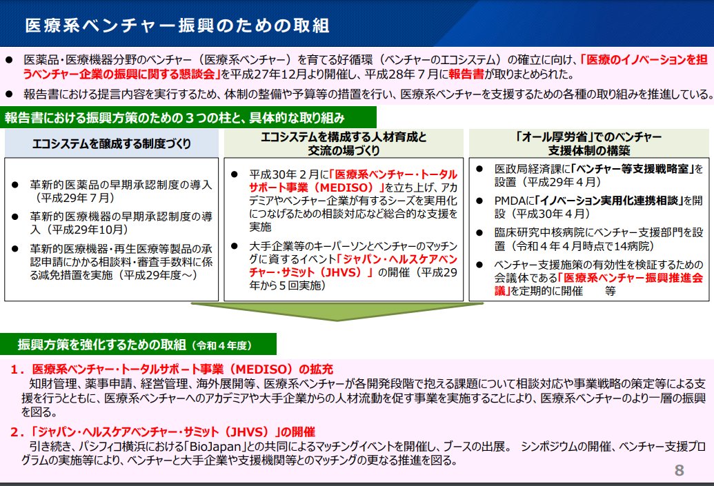ika_kaishaku's tweet photo. /
📢#ベンチャー企業 との連携を議論~‼
#医薬品の迅速・安定供給実現に向けた総合対策検討会(14時~)
\
🔸#革新的医薬品 の迅速な導入②
➡️https://t.co/2CPtVzsmQ8
✅医療系ベンチャー・トータルサポート事業(#MEDISO)の拡充
✅#ジャパン・ヘルスケアベンチャー・サミット(#JHVS)開催 https://t.co/1aHd0leOgp