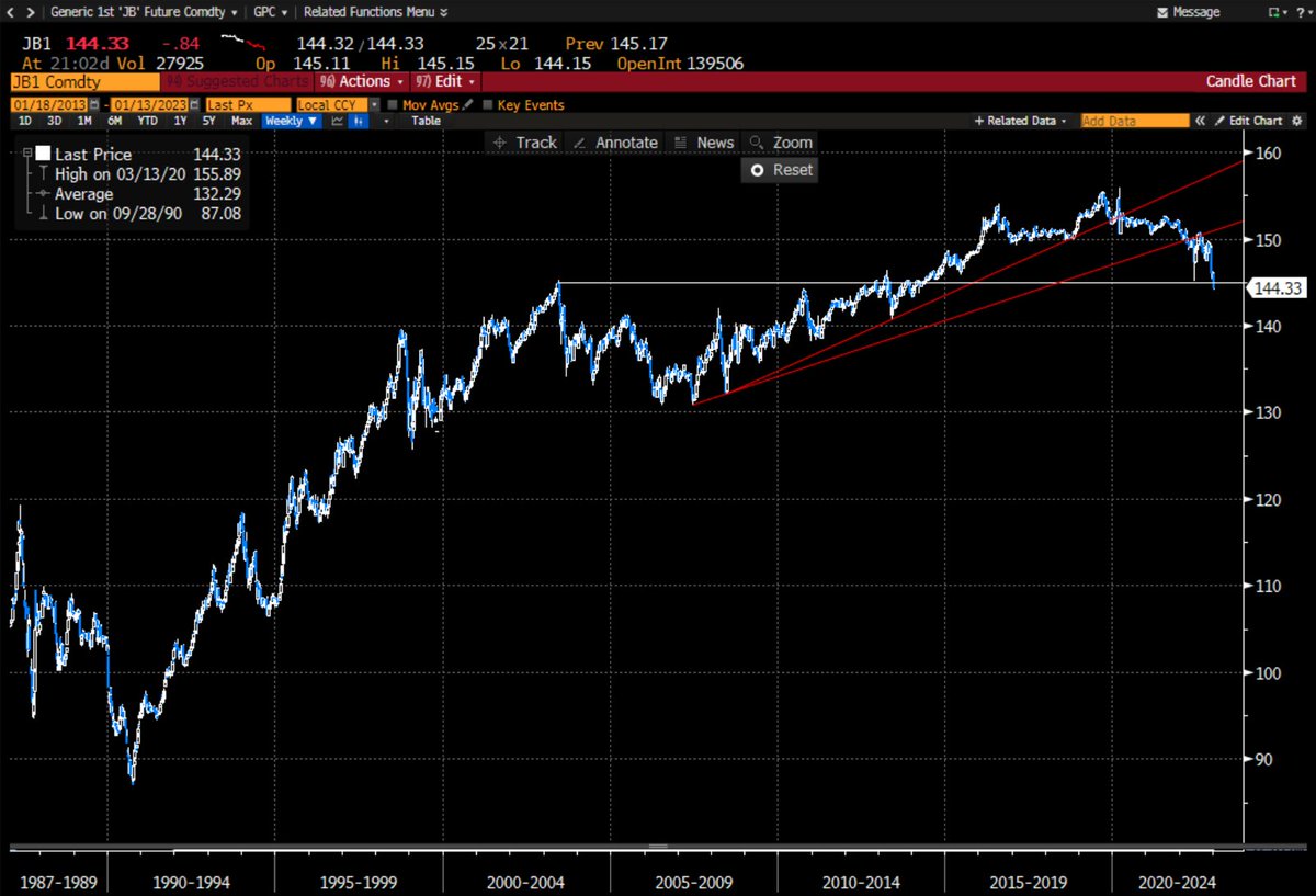 Santiago Capital tweet media