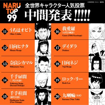 カカシの父親 はたけサクモ Top10に急浮上 Naruto ナルト 全世界キャラクター人気投票中間50位発表 イルカ先生は34位に オタ女