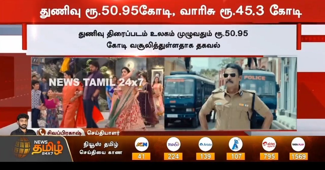 ThalaAjith_FC's tweet photo. BLOCKBUSTER #Thunivu Dominating Worldwide In Box Office Collection.. 

Day 1 Record Done And Excellent Day 2 Everywhere.. 

LEAD CONTINUES 😎💪

Thala #AjithKumar Stardom https://t.co/FfwBaPlwiC